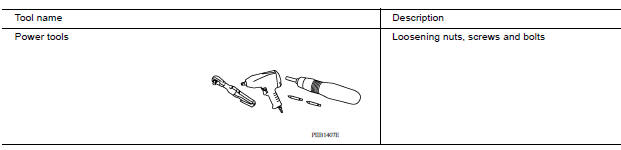 Commercial Service Tools 