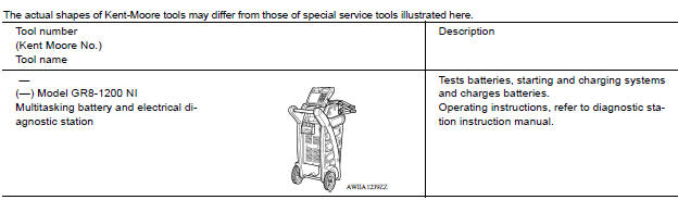 Special Service Tool 
