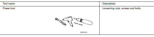 Commercial Service Tools