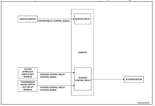 STARTING SYSTEM (WITHOUT INTELLIGENT KEY) : System Diagram 