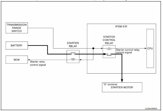 STARTING SYSTEM (WITH INTELLIGENT KEY) : System Diagram 