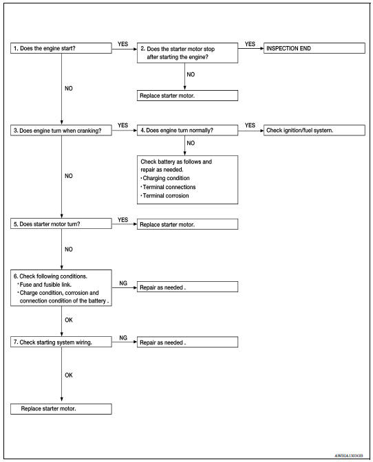 OVERALL SEQUENCE