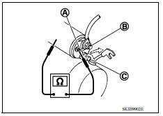 STARTER MOTOR /INSPECTION