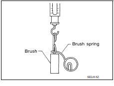 Brush Spring Check