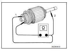 Armature Check