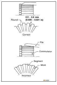 Armature Check