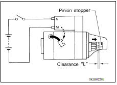 PINION PROTRUSION LENGTH ADJUSTMENT