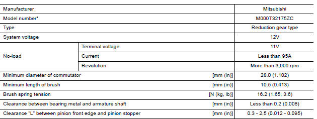 Starter Motor 