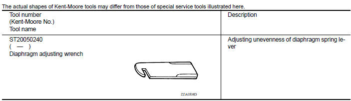 Special Service Tools