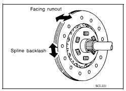 Clutch Disc