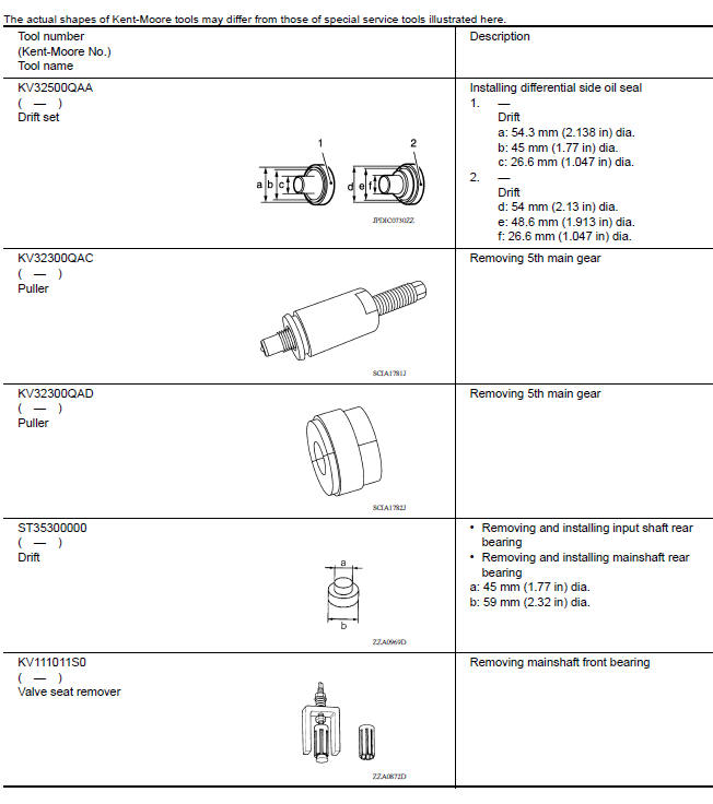 Special Service Tools 