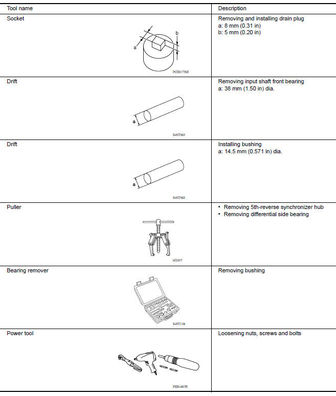 Commercial Service Tools