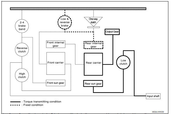 TRACTION TRANSMISSION OF EACH RANGE