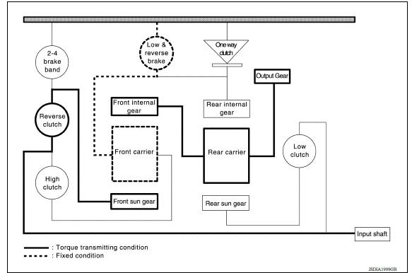 TRACTION TRANSMISSION OF EACH RANGE