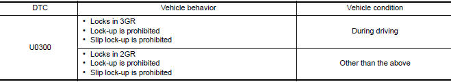 FAIL-SAFE FUNCTION
