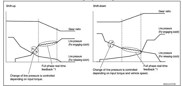 Shift Change System Diagram