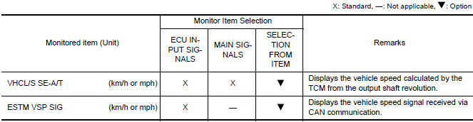 DATA MONITOR