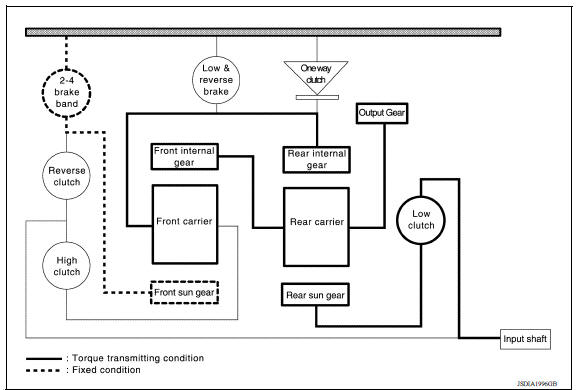 TRACTION TRANSMISSION OF EACH RANGE