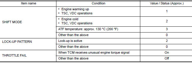 VALUES ON DIAGNOSIS TOOL