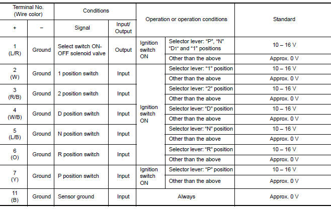 INPUT/OUTPUT SIGNAL STANDARD