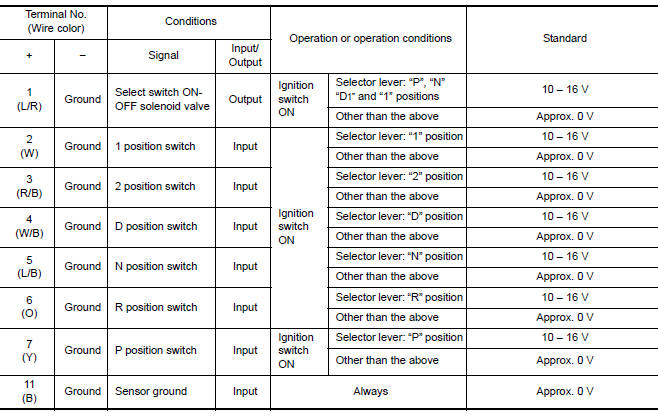 INPUT/OUTPUT SIGNAL STANDARD