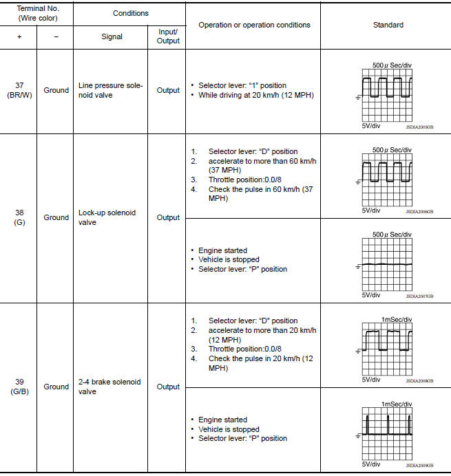 INPUT/OUTPUT SIGNAL STANDARD