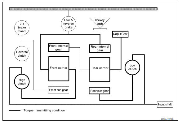 TRACTION TRANSMISSION OF EACH RANGE