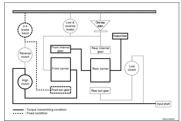 TRACTION TRANSMISSION OF EACH RANGE