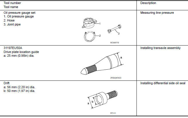 Commercial service tools