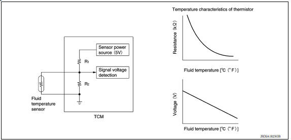 A/T Control system : a/t fluid temperature sensor
