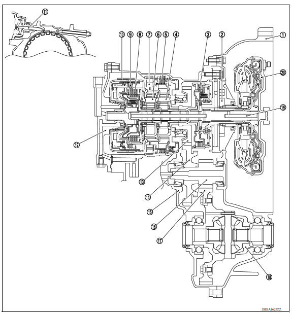 Transaxle : cross-sectional view 