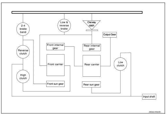 Transaxle : system diagram