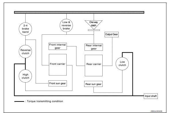 TRACTION TRANSMISSION OF EACH RANGE