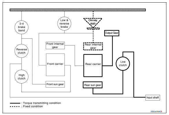 TRACTION TRANSMISSION OF EACH RANGE