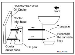 A/T FLUID COOLER CLEANING PROCEDURE