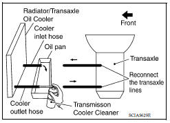 A/T FLUID COOLER CLEANING PROCEDURE