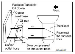 A/T FLUID COOLER CLEANING PROCEDURE