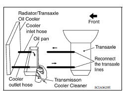 A/T FLUID COOLER DIAGNOSIS PROCEDURE