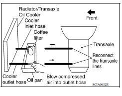 A/T FLUID COOLER DIAGNOSIS PROCEDURE