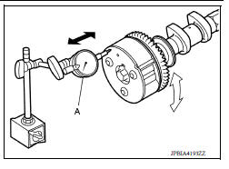 Camshaft Sprocket Runout