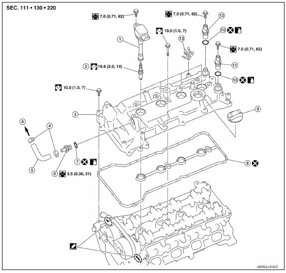 Ignition coil, spark plug and rocker cover 