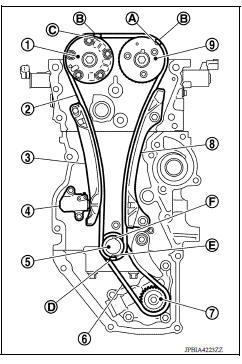 Timing chain 