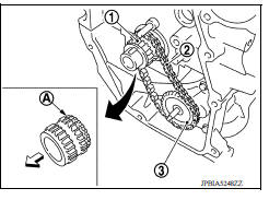 Timing chain 