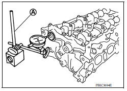 Camshaft End Play