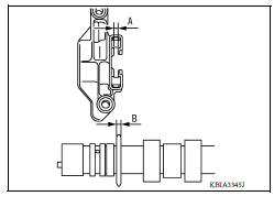 Camshaft End Play