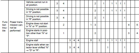 Symptom Table