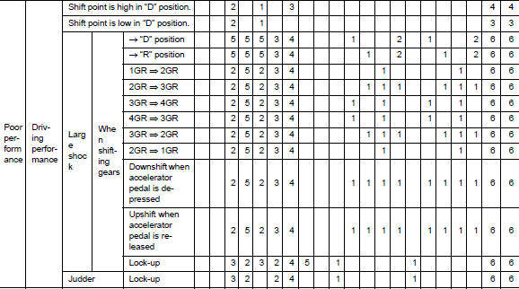 Symptom Table