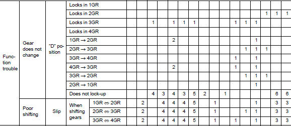 Symptom Table