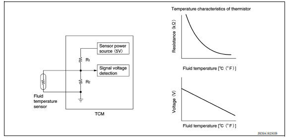 CVT CONTROL SYSTEM : CVT Fluid Temperature Sensor