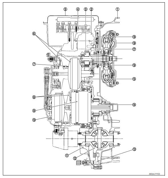 TRANSAXLE : Cross-Sectional View 